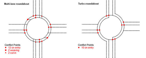 Conflict points comparison turbo-roundabout