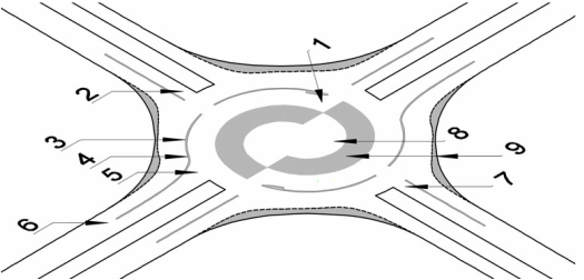 Turbo Roundabout Design